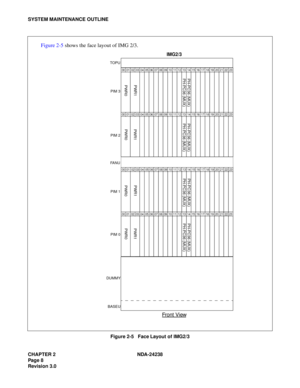 Page 35CHAPTER 2 NDA-24238
Pag e 8
Revision 3.0
SYSTEM MAINTENANCE OUTLINE
Figure 2-5   Face Layout of IMG2/3
000102030405060708091011121314151617181920212223
000102 030405060708091011121314151617181920212223
000102030405060708091011121314151617181920 21 2223
00010203040506070809101112131415161718192021
21
22
2223
DUMMYPIM 0 PIM 1 FA N UPIM 2 PIM 3  TOPU
 BASEU
PWR1
PWR0 PWR1
PWR0 PWR1
PWR0 PWR1
PWR0 PH-PC36 (MUX)  PH-PC36 (MUX)  PH-PC36 (MUX)
 PH-PC36 (MUX)  PH-PC36 (MUX)
 PH-PC36 (MUX)  PH-PC36 (MUX) PH-PC36...