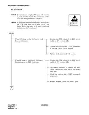Page 345CHAPTER 5 NDA-24238
Page 318
Revision 3.0
FAULT REPAIR PROCEDURES
1.7 Dterm Fault
Note 1:If a circuit card is replaced because only one line
is faulty, no other lines in that circuit card can be
used until the replacement is complete.
Note 2:If any of the in-house cable wirings short-circuit,
the POW ALM lamp on the ELC circuit card
lights. Remove the cause of the short-circuit and
initialize the ELC circuit card.
When OPE lamp on the ELC circuit card
does not illuminateConfirm that MB switch of the ELC...