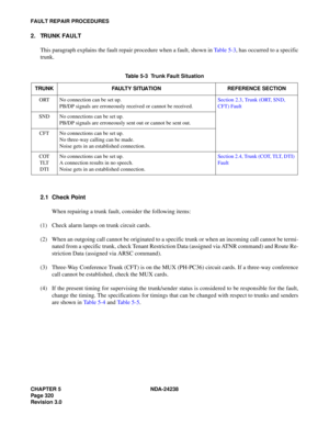 Page 347CHAPTER 5 NDA-24238
Page 320
Revision 3.0
FAULT REPAIR PROCEDURES
2. TRUNK FAULT
This paragraph explains the fault repair procedure when a fault, shown in Table 5-3, has occurred to a specific
trunk.
2.1 Check Point
When repairing a trunk fault, consider the following items:
(1) Check alarm lamps on trunk circuit cards.
(2) When an outgoing call cannot be originated to a specific trunk or when an incoming call cannot be termi-
nated from a specific trunk, check Tenant Restriction Data (assigned via ATNR...