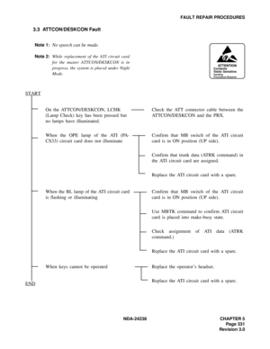 Page 358NDA-24238 CHAPTER 5
Page 331
Revision 3.0
FAULT REPAIR PROCEDURES
3.3 ATTCON/DESKCON Fault
Note 1:No speech can be made.
Note 2:While replacement of the ATI circuit card
for the master ATTCON/DESKCON is in
progress, the system is placed under Night
Mode.
On the ATTCON/DESKCON, LCHK 
(Lamp Check) key has been pressed but 
no lamps have illuminated.Check the ATT connector cable between the
ATTCON/DESKCON and the PBX.
When the OPE lamp of the ATI (PA-
CS33) circuit card does not illuminateConfirm that MB...