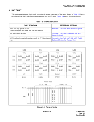 Page 360NDA-24238 CHAPTER 5
Page 333
Revision 3.0
FAULT REPAIR PROCEDURES
4. UNIT FAULT
This section explains the fault repair procedure in a case where any of the faults shown in Table 5-6 has oc-
curred to all the line/trunk circuit cards mounted in a specific unit. Figure 5-4 shows the range of units.
Figure 5-4   Range of Units Table 5-6  Unit Fault Situation
FAULT SITUATION REFERENCE SECTION
Noise, one-way speech, no tone.
Even if dialing has been made, dial tone does not stop.Section 4.2, Unit Fault -...