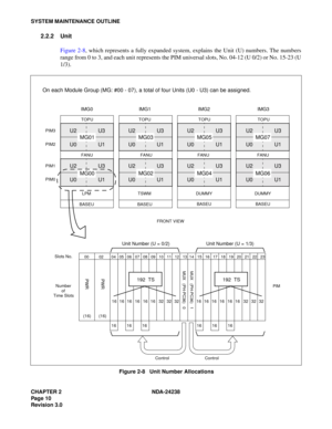 Page 37CHAPTER 2 NDA-24238
Pag e 1 0
Revision 3.0
SYSTEM MAINTENANCE OUTLINE
2.2.2 Unit
Figure 2-8, which represents a fully expanded system, explains the Unit (U) numbers. The numbers
range from 0 to 3, and each unit represents the PIM universal slots, No. 04-12 (U 0/2) or No. 15-23 (U
1/3).
Figure 2-8   Unit Number Allocations
FRONT VIEW
TOPU
IMG0
FANU
BASEULPM
U2             U3
U0
             U1
U2
             U3
U0
             U1
MG01
MG00
TOPU
IMG2
FANU
BASEU DUMMY
U2             U3
U0
             U1...