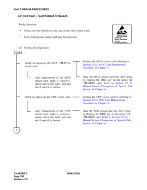 Page 363CHAPTER 5 NDA-24238
Page 336
Revision 3.0
FAULT REPAIR PROCEDURES
4.2 Unit Fault - Fault Related to Speech
Faulty Situation:
 Noise, one-way speech, no tone, etc. occurs only within a unit.
 Even if dialing has started, dial tone does not stop.
(1) For Dual Configuration
Check by replacing the MUX (PH-PC36)
circuit card.Replace the MUX circuit card referring to 
Section 3.3.2, MUX Card Replacement 
Procedure, in Chapter 4.
After replacement of the MUX
circuit card, make a station-to-
station call in...