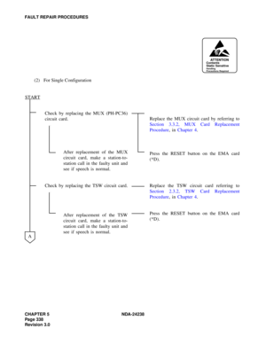 Page 365CHAPTER 5 NDA-24238
Page 338
Revision 3.0
FAULT REPAIR PROCEDURES
(2) For Single Configuration
Check by replacing the MUX (PH-PC36)
circuit card.Replace the MUX circuit card by referring to
Section 3.3.2, MUX Card Replacement
Procedure, in Chapter 4.
After replacement of the MUX
circuit card, make a station-to-
station call in the faulty unit and
see if speech is normal.Press the RESET button on the EMA card
(*D).
Check by replacing the TSW circuit card. Replace  the  TSW  circuit  card  referring  to...