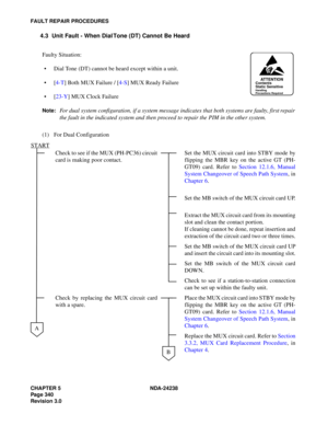 Page 367CHAPTER 5 NDA-24238
Page 340
Revision 3.0
FAULT REPAIR PROCEDURES
4.3 Unit Fault - When Dial Tone (DT) Cannot Be Heard
Faulty Situation:
 Dial Tone (DT) cannot be heard except within a unit.
[4-T] Both MUX Failure / [4-S] MUX Ready Failure
[23-Y] MUX Clock Failure
Note:For dual system configuration, if a system message indicates that both systems are faulty, first repair
the fault in the indicated system and then proceed to repair the PIM in the other system.
(1) For Dual Configuration
Check to see if...