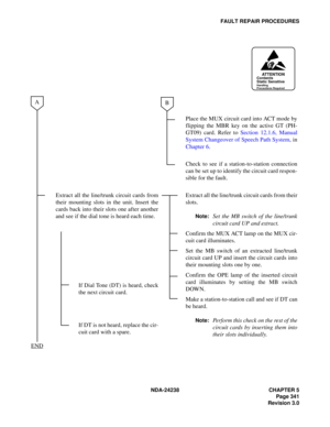 Page 368NDA-24238 CHAPTER 5
Page 341
Revision 3.0
FAULT REPAIR PROCEDURES
Place the MUX circuit card into ACT mode by
flipping the MBR key on the active GT (PH-
GT09) card. Refer to Section 12.1.6, Manual
System Changeover of Speech Path System, in
Chapter 6.
Check to see if a station-to-station connection
can be set up to identify the circuit card respon-
sible for the fault.
Extract all the line/trunk circuit cards from
their mounting slots in the unit. Insert the
cards back into their slots one after another...