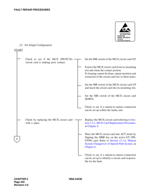 Page 369CHAPTER 5 NDA-24238
Page 342
Revision 3.0
FAULT REPAIR PROCEDURES
(2) For Single Configuration
Check to see if the MUX (PH-PC36)
circuit card is making poor contact.Set the MB switch of the MUX circuit card UP.
Extract the MUX circuit card from its mounting
slot and clean the contact portion.
If cleaning cannot be done, repeat insertion and
extraction of the circuit card two or three times.
Set the MB switch of the MUX circuit card UP
and insert the circuit card into its mounting slot.
Set the MB switch...