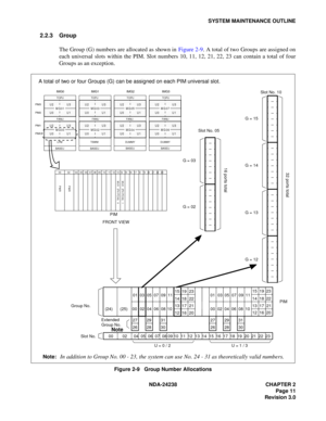 Page 38NDA-24238 CHAPTER 2
Page 11
Revision 3.0
SYSTEM MAINTENANCE OUTLINE
2.2.3 Group
The Group (G) numbers are allocated as shown in Figure 2-9. A total of two Groups are assigned on
each universal slots within the PIM. Slot numbers 10, 11, 12, 21, 22, 23 can contain a total of four
Groups as an exception.
Figure 2-9   Group Number Allocations A total of two or four Groups (G) can be assigned on each PIM universal slot.
   G = 15
   G = 14
   G = 13
   G = 12
   G = 03
   G = 02
16 ports total32 ports total...