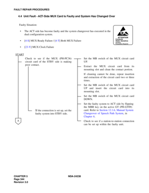Page 371CHAPTER 5 NDA-24238
Page 344
Revision 3.0
FAULT REPAIR PROCEDURES
4.4 Unit Fault - ACT-Side MUX Card Is Faulty and System Has Changed Over
Faulty Situation:
 The ACT side has become faulty and the system changeover has executed in the
dual configuration system.
[4-S] MUX Ready Failure / [4-T] Both MUX Failure
[23-Y] MUX Clock Failure
Check to see if the MUX (PH-PC36)
circuit card of the STBY side is making
poor contact.
If the connection is set up, set the
faulty system into STBY side.Set the MB...