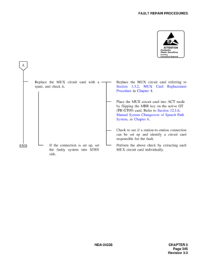 Page 372NDA-24238 CHAPTER 5
Page 345
Revision 3.0
FAULT REPAIR PROCEDURES
Replace the MUX circuit card with a
spare, and check it.Replace the MUX circuit card referring to
Section 3.3.2, MUX Card Replacement
Procedure in Chapter 4.
Place the MUX circuit card into ACT mode 
by flipping the MBR key on the active GT 
(PH-GT09) card. Refer to Section 12.1.6, 
Manual System Changeover of Speech Path 
System, in Chapter 6.
Check to see if a station-to-station connection
can be set up and identify a circuit card...