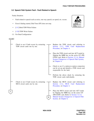 Page 376NDA-24238 CHAPTER 5
Page 349
Revision 3.0
FAULT REPAIR PROCEDURES
5.2 Speech Path System Fault - Fault Related to Speech
Faulty Situation:
 Fault related to speech such as noise, one-way speech, no-speed, etc. occurs.
 Even if dialing started, Dial Tone (DT) does not stop.
[1-C] Both TSW Write Failure
[1-D] TSW Write Failure
(1) For Dual Configuration
Check to see if fault occurs by extracting
TSW circuit cards one by one.Replace the TSW circuit card referring to
Section 2.3.2, TSW Card Replacement...