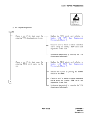 Page 378NDA-24238 CHAPTER 5
Page 351
Revision 3.0
FAULT REPAIR PROCEDURES
(2) For Single Configuration
Check to see if the fault occurs by
extracting TSW circuit cards one by one.Replace the TSW circuit card referring to
Section 2.3.2, TSW Card Replacement
Procedure, in Chapter 4.
Check to see if a station-to-station connection
can be set up and identify a TSW circuit card
responsible for the fault.
Perform the above check by extracting the TSW
circuit cards individually.
Check to see if the fault occurs by...