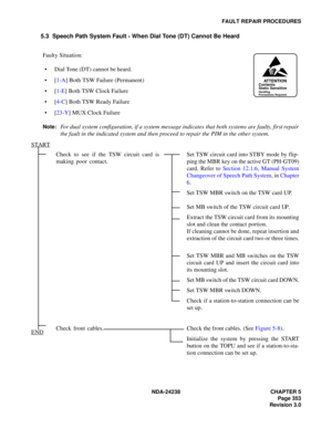 Page 380NDA-24238 CHAPTER 5
Page 353
Revision 3.0
FAULT REPAIR PROCEDURES
5.3 Speech Path System Fault - When Dial Tone (DT) Cannot Be Heard
Faulty Situation:
 Dial Tone (DT) cannot be heard.
[1-A] Both TSW Failure (Permanent)
[1-E] Both TSW Clock Failure
[4-C] Both TSW Ready Failure
[23-Y] MUX Clock Failure
Note:For dual system configuration, if a system message indicates that both systems are faulty, first repair
the fault in the indicated system and then proceed to repair the PIM in the other system....