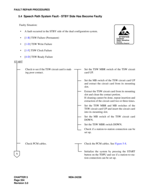 Page 381CHAPTER 5 NDA-24238
Page 354
Revision 3.0
FAULT REPAIR PROCEDURES
5.4Speech Path System Fault - STBY Side Has Become Faulty
Faulty Situation:
 A fault occurred in the STBY side of the dual configuration system.
[1-B] TSW Failure (Permanent)
[1-D] TSW Write Failure
[1-F] TSW Clock Failure
[4-D] TSW Ready Failure
Check to see if the TSW circuit card is mak-
ing poor contact.Set the TSW MBR switch of the TSW circuit
card UP.
Set the MB switch of the TSW circuit card UP
and extract the circuit card from...