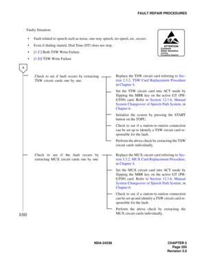 Page 382NDA-24238 CHAPTER 5
Page 355
Revision 3.0
FAULT REPAIR PROCEDURES
Faulty Situation:
 Fault related to speech such as noise, one-way speech, no-speed, etc. occurs.
 Even if dialing started, Dial Tone (DT) does not stop.
[1-C] Both TSW Write Failure
[1-D] TSW Write Failure
Check to see if fault occurs by extracting
TSW circuit cards one by one.Replace the TSW circuit card referring to Sec-
tion 2.3.2, TSW Card Replacement Procedure
in Chapter 4.
Set the TSW circuit card into ACT mode by
flipping the...