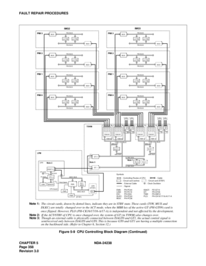 Page 385CHAPTER 5 NDA-24238
Page 358
Revision 3.0
FAULT REPAIR PROCEDURES
Figure 5-9  CPU Controlling Block Diagram (Continued)
LPM
EMAIOC /
MISC
ISAGT 0
LANI
PWR
PWR
CPU 0
MEMORY
PCI BUSISA BUS
CPU board CPR
CPU clock
   CPR
(ST-BY)
Reset Signal
MISC BUS
MISC BUS
ISAGT 1 T
MT
LC/TRK
MUX
MUX
LC/TRK
PM BUS
PM BUS
LC/TRK
MUX
MUX
LC/TRK
PM BUS
PM BUS
LC/TRK
MUX
MUX
LC/TRK
PM BUS
PM BUS
LC/TRK
MUX
MUX
LC/TRK
PM BUS
PM BUS
IMG2
PIM 3
PIM 2
PIM 1
PIM 0
LC/TRK
MUX
MUX
LC/TRK
PM BUS
PM BUS
LC/TRK
MUX
MUX
LC/TRK
PM...