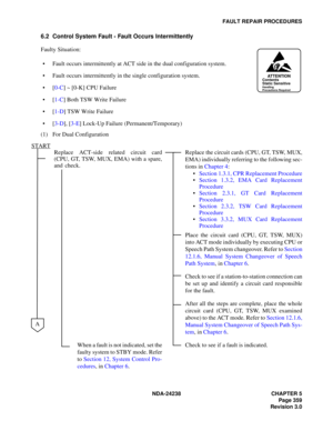 Page 386NDA-24238 CHAPTER 5
Page 359
Revision 3.0
FAULT REPAIR PROCEDURES
6.2 Control System Fault - Fault Occurs Intermittently
Faulty Situation:
 Fault occurs intermittently at ACT side in the dual configuration system.
 Fault occurs intermittently in the single configuration system.
[0-C] ~ [0-K] CPU Failure
[1-C] Both TSW Write Failure
[1-D] TSW Write Failure
[3-D], [3-E] Lock-Up Failure (Permanent/Temporary)
(1) For Dual Configuration
Replace ACT-side related circuit card
(CPU, GT, TSW, MUX, EMA) with...