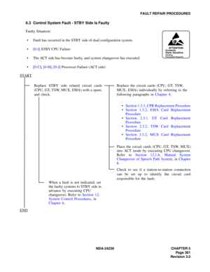 Page 388NDA-24238 CHAPTER 5
Page 361
Revision 3.0
FAULT REPAIR PROCEDURES
6.3 Control System Fault - STBY Side Is Faulty
Faulty Situation:
 Fault has occurred in the STBY side of dual configuration system.
[0-I] STBY CPU Failure
 The ACT side has become faulty, and system changeover has executed.
[0-C], [0-H], [0-J] Processor Failure (ACT side)
Replace STBY side related circuit cards
(CPU, GT, TSW, MUX, EMA) with a spare,
and check.Replace the circuit cards (CPU, GT, TSW, 
MUX, EMA) individually by referring...