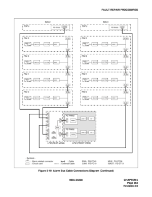 Page 390NDA-24238 CHAPTER 5
Page 363
Revision 3.0
FAULT REPAIR PROCEDURES
Figure 5-10  Alarm Bus Cable Connections Diagram (Continued)
IMG 2
MUX 0LC/TRKMUX 1PWR
DPWR
PIM 3
ALMA
ALMB
DSPM     TOPU
MUX 0LC/TRKMUX 1PWR
DPWR
PIM 0
ALMA
ALMB
LED3
LED2
LED1
ALM3
MUSIC
ALM2
ALM1
DSP
DSP
PA L M 1
MUX 0LC/TRKMUX 1PWR
DPWR
PIM 1
ALMA
ALMB
MUX 0LC/TRKMUX 1PWR
DPWR
PIM 2
ALMA
ALMB
PZ-DK222
IMG 3
MUX 0LC/TRKMUX 1PWR
DPWR
PIM 3
ALMA
ALMB
DSPMTO P U
MUX 0LC/TRKMUX 1PWR
DPWR
PIM 0
ALMA
ALMB
MUX 0LC/TRKMUX 1PWR
DPWR
PIM 1
ALMA...