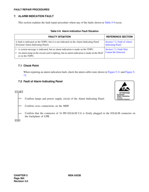 Page 391CHAPTER 5 NDA-24238
Page 364
Revision 3.0
FAULT REPAIR PROCEDURES
7. ALARM INDICATION FAULT
This section explains the fault repair procedure where any of the faults shown in Table 5-9 occur.
7.1 Check Point
When repairing an alarm indication fault, check the alarm cable route shown in Figure 5-11 and Figure 5-
12.
7.2 Fault of Alarm Indicating Panel
Table 5-9  Alarm Indication Fault Situation
FAULTY SITUATION REFERENCE SECTION
A fault is indicated on the TOPU, but it is not indicated on the Alarm...