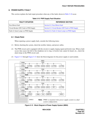 Page 394NDA-24238 CHAPTER 5
Page 367
Revision 3.0
FAULT REPAIR PROCEDURES
8. POWER SUPPLY FAULT
This section explains the fault repair procedure when any of the faults shown in Table 5-10 occur.
8.1 Check Point
When repairing a power supply fault, consider the following items:
(1) Before checking the system, check the rectifier, battery, and power cables.
(2) The PWR circuit card is equipped with the circuits to supply ringing signal and howler tone. When a fault
occurs that causes the bell of the telephone not...