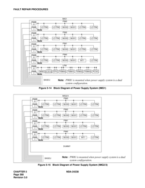 Page 395CHAPTER 5 NDA-24238
Page 368
Revision 3.0
FAULT REPAIR PROCEDURES
Figure 5-14   Block Diagram of Power Supply System (IMG1)
Figure 5-15   Block Diagram of Power Supply System (IMG2/3)
Note:PWR1 is mounted when power supply system is a dual 
system configuration. 
PWR
0
PWR
1LC/TRKLC/TRKMUX0MUX1LC/TRKLC/TRK
PIM3
Note
PWR
0
PWR
1LC/TRKLC/TRKMUX0MUX1LC/TRKLC/TRK
PIM2
Note
PWR
0
PWR
1LC/TRKLC/TRKMUX0MUX1LC/TRKLC/TRK
PIM1
Note
PWR
0
PWR
1LC/TRKLC/TRKMUX0MUX1INT1LC/TRK
PIM0
Note
PWR
0
PWR
1MISC
LPM...