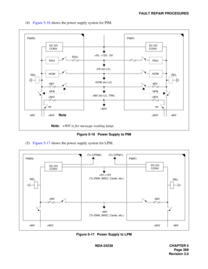 Page 396NDA-24238 CHAPTER 5
Page 369
Revision 3.0
FAULT REPAIR PROCEDURES
(4)Figure 5-16 shows the power supply system for PIM.
Figure 5-16   Power Supply to PIM
(5)Figure 5-17 shows the power supply system for LPM.
Figure 5-17   Power Supply to LPM
DC-DC
CONV
RGU
HOW
-48V
NFB
+80V
relRGU
REL PWR0
-48V +80V   Note 
+5V, +12V, -5V
CR (for LC)
HOW (for LC)
-48V (for LC, TRK)
+80V
+80V -48V  DC-DC
CONV
RGU
HOW
-48V
NFB
+80V
relREL PWR1
Note:+80V is for message waiting lamp.
+5V,+12V
(To EMA, MISC, Cards, etc.)...