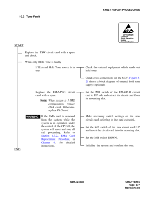 Page 404NDA-24238 CHAPTER 5
Page 377
Revision 3.0
FAULT REPAIR PROCEDURES
10.2 Tone Fault
Replace the TSW circuit card with a spare
and check.
When only Hold Tone is faulty
If External Hold Tone source is in
useCheck the external equipment which sends out
hold tone.
Check cross connections on the MDF. Figure 5-
21 shows a block diagram of external hold tone
supply (optional).
Replace the EMA/PLO circuit
card with a spare.
Note:When system is 1-IMG
configuration, replace
EMA card. Otherwise,
replace PLO card.Set...