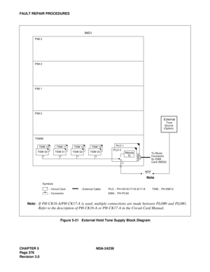 Page 405CHAPTER 5 NDA-24238
Page 378
Revision 3.0
FAULT REPAIR PROCEDURES
Figure 5-21   External Hold Tone Supply Block Diagram Note:
If PH-CK16-A/PH-CK17-A is used, multiple connections are made between PLO#0 and PLO#1.
Refer to the description of PH-CK16-A or PH-CK17-A in the Circuit Card Manual.
PLO 1
External    Tone
 Source
(Option)
To Music 
Connector
for EMA
Card (IMG0)
MDF TSWM PIM 0 PIM 2 PIM 3
IMG1
PIM 1
Symbols
:  Circuit Card
:  Connector
Note
TSW 10
TSW 00
TSW 11
TSW 01
TSW 12
TSW 02
TSW 13
TSW...