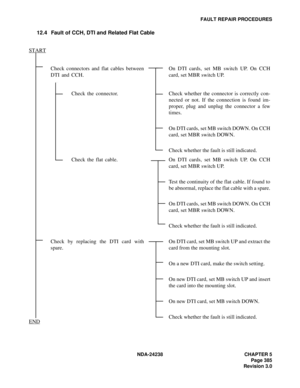 Page 412NDA-24238 CHAPTER 5
Page 385
Revision 3.0
FAULT REPAIR PROCEDURES
12.4 Fault of CCH, DTI and Related Flat Cable
Check connectors and flat cables between
DTI and CCH.On DTI cards, set MB switch UP. On CCH
card, set MBR switch UP.
Check  the  connector. Check whether the connector is correctly con-
nected or not. If the connection is found im-
proper, plug and unplug the connector a few
times.
On DTI cards, set MB switch DOWN. On CCH
card, set MBR switch DOWN.
Check whether the fault is still indicated....