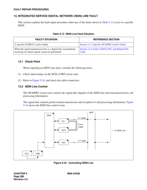 Page 413CHAPTER 5 NDA-24238
Page 386
Revision 3.0
FAULT REPAIR PROCEDURES
13. INTEGRATED SERVICE DIGITAL NETWORK (ISDN) LINE FAULT
This section explains the fault repair procedure when any of the faults shown in Table 5-12 occur to a specific
ISDN.
13.1 Check Point
When repairing an ISDN Line fault, consider the following items:
(1) Check alarm lamps on the DCH or PRT circuit card.
(2) Refer to Figure 5-24, and check the cable connection.
13.2 ISDN Line Control
The DCH/PRT circuit card controls the signal link...