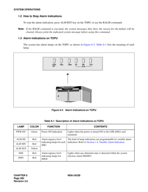 Page 419CHAPTER 6 NDA-24238
Page 392
Revision 3.0
SYSTEM OPERATIONS
1.2 How to Stop Alarm Indications
To stop the alarm indication, press ALM RST key on the TOPU or use the RALM command.
Note:If the RALM command is executed, the system messages that show the reason for the failure will be
cleared. Always print the indicated system message before using this command.
1.3 Alarm Indications on TOPU
The system has alarm lamps on the TOPU as shown in Figure 6-3. Ta b l e  6 - 1 lists the meaning of each
lamp.
Figure...