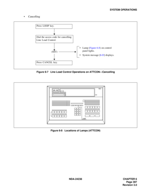 Page 424NDA-24238 CHAPTER 6
Page 397
Revision 3.0
SYSTEM OPERATIONS
 Cancelling
Figure 6-7   Line Load Control Operations on ATTCON—Cancelling
Figure 6-8   Locations of Lamps (ATTCON)
 
Press LOOP key.
Press CANCEL key.Lamp (Figure 6-8) on control 
panel lights.
 System message [6-D] displays. (SST)
Dial the access code for cancelling 
Line Load Control.
LAMPNEC 