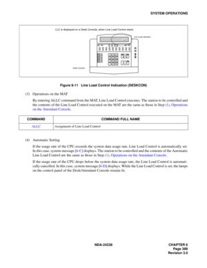 Page 426NDA-24238 CHAPTER 6
Page 399
Revision 3.0
SYSTEM OPERATIONS
Figure 6-11   Line Load Control Indication (DESKCON)
(3) Operations on the MAT
By entering ALLC command from the MAT, Line Load Control executes. The station to be controlled and
the contents of the Line Load Control executed on the MAT are the same as those in Step (1), Operations
on the Attendant Console.
(4) Automatic Setting
If the usage rate of the CPU exceeds the system data usage rate, Line Load Control is automatically set.
In this case,...