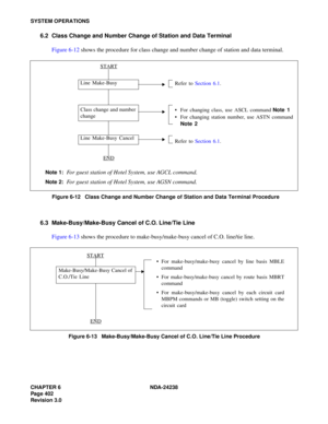 Page 429CHAPTER 6 NDA-24238
Page 402
Revision 3.0
SYSTEM OPERATIONS
6.2 Class Change and Number Change of Station and Data Terminal
Figure 6-12 shows the procedure for class change and number change of station and data terminal.
Figure 6-12   Class Change and Number Change of Station and Data Terminal Procedure
6.3 Make-Busy/Make-Busy Cancel of C.O. Line/Tie Line
Figure 6-13 shows the procedure to make-busy/make-busy cancel of C.O. line/tie line.
Figure 6-13   Make-Busy/Make-Busy Cancel of C.O. Line/Tie Line...