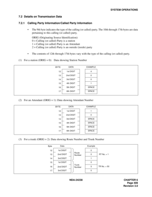 Page 436NDA-24238 CHAPTER 6
Page 409
Revision 3.0
SYSTEM OPERATIONS
7.2 Details on Transmission Data
7.2.1 Calling Party Information/Called Party Information
 The 9th byte indicates the type of the calling (or called) party. The 10th through 17th bytes are data
pertaining to this calling (or called) party.
ORIG (Originating Source Identification):
0 = Calling (or called) Party is a station
1 = Calling (or called) Party is an Attendant
2 = Calling (or called) Party is an outside (inside) party
 The contents of...