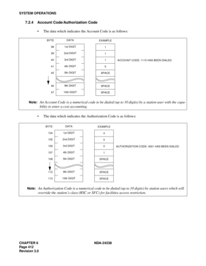 Page 439CHAPTER 6 NDA-24238
Page 412
Revision 3.0
SYSTEM OPERATIONS
7.2.4 Account Code/Authorization Code
 The data which indicates the Account Code is as follows:
 The data which indicates the Authorization Code is as follows:
Note:An Account Code is a numerical code to be dialed (up to 10 digits) by a station user with the capa-
bility to enter a cost accounting.
BYTE
38
39
40
41
42
46
47
ACCOUNT CODE: 1115 HAS BEEN DIALED.
EXAMPLE
1
1
1
5
SPACE
SPACE
SPACEDATA
1st DIGIT
2nd DIGIT
3rd DIGIT
4th DIGIT
5th...