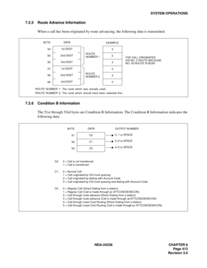 Page 440NDA-24238 CHAPTER 6
Page 413
Revision 3.0
SYSTEM OPERATIONS
7.2.5 Route Advance Information
When a call has been originated by route advancing, the following data is transmitted.
7.2.6 Condition B Information
The 51st through 53rd bytes are Condition B Information. The Condition B Information indicates the
following data:
BYTE
54
55
56
57
58THE CALL ORIGINATES EXAMPLE
0
0
3
0
3
0
59
ROUTE
NUMBER 1
ROUTE
NUMBER 2VIA NO. 3 ROUTE BECAUSE
NO. 30 ROUTE IS BUSY.
DATA
1st DIGIT
2nd DIGIT
3rd DIGIT
1st DIGIT
2nd...