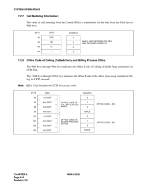Page 441CHAPTER 6 NDA-24238
Page 414
Revision 3.0
SYSTEM OPERATIONS
7.2.7 Call Metering Information
The value of call metering from the Central Office is transmitted via the data from the 92nd byte to
95th byte.
7.2.8 Office Code of Calling (Called) Party and Billing Process Office
The 96th byte through 99th byte indicates the Office Code of Calling (Called) Party terminated via
CCIS line.
The 100th byte through 103rd byte indicates the Office Code of the office processing centralized bill-
ing for CCIS...