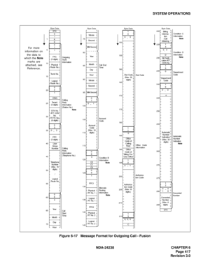 Page 444NDA-24238 CHAPTER 6
Page 417
Revision 3.0
SYSTEM OPERATIONS
Figure 6-17   Message Format for Outgoing Call - Fusion
Byte Data
1
105
15
25 20
30
40 35
45
55 50
60
65
STX
0
!
K
K
0
1
1
FPC
(3 digits)
Physical 
Route No.
Trunk No.
Logical 
Route No.
0
2
1
ORIG
Tenant
(3 digits)
STN No. 
ATT CON 
No. 
RT/TK No.
(6 digits)
0
3
02
FPC
(3 digits)
User 
Group 
Number
Telephone 
Number 
(Max. 16 
digits)
/
Logical 
Route No. 
0
6
3
Year
Byte Data
80 75
85
95 90
100
110 105
115
125 120
130
135
Milli-Second
0
7
01...