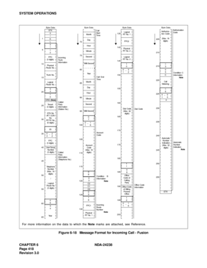 Page 445CHAPTER 6 NDA-24238
Page 418
Revision 3.0
SYSTEM OPERATIONS
Figure 6-18   Message Format for Incoming Call - Fusion
Office Code 
of Billing 
Process 
Office
Byte Data
1
105
15
25 20
30
40 35
45
55 50
60
65STX
0
!
K
L
0
1
1
2
FPC
(3 digits)
Physical 
Route No.
Trunk No.
Logical 
Route No.
0
4
1
0
ORIG (Note)
Tenant
(3 digits)
STN No. 
ATT CON 
No. 
RT/TK No.
(6 digits)
05
02
32
FPC
(3 digits)
User Group 
Number
(3 digits)
Telephone 
Number 
(Max. 16 
digits)
/
Logical 
Route No. 
(3 digits)
0
6
3
4
Year...