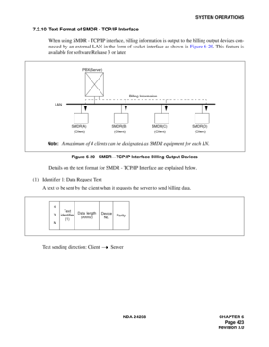 Page 450NDA-24238 CHAPTER 6
Page 423
Revision 3.0
SYSTEM OPERATIONS
7.2.10 Text Format of SMDR - TCP/IP Interface
When using SMDR - TCP/IP interface, billing information is output to the billing output devices con-
nected by an external LAN in the form of socket interface as shown in Figure 6-20. This feature is
available for software Release 3 or later.
Figure 6-20   SMDR—TCP/IP Interface Billing Output Devices
Details on the text format for SMDR - TCP/IP Interface are explained below.
(1) Identifier 1: Data...