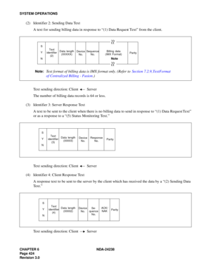 Page 451CHAPTER 6 NDA-24238
Page 424
Revision 3.0
SYSTEM OPERATIONS
(2) Identifier 2: Sending Data Text
A text for sending billing data in response to “(1) Data Request Text” from the client.
Text sending direction: Client   Server
The number of billing data records is 64 or less.
(3) Identifier 3: Server Response Text
A text to be sent to the client when there is no billing data to send in response to “(1) Data Request Text”
or as a response to a “(5) Status Monitoring Text.”
Text sending direction: Client...