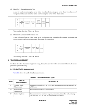 Page 452NDA-24238 CHAPTER 6
Page 425
Revision 3.0
SYSTEM OPERATIONS
(5) Identifier 5: Status Monitoring Text
A text for use in monitoring the server status from the client’s viewpoint or the client from the server’s
viewpoint. At the same time, the text is used to notify the server of the client status.
Text sending direction: Client   Server
(6) Identifier 6: Connection Disconnect Text
A text to be sent from the client to the server to disconnect the connection. In response to this text, the
server promptly...