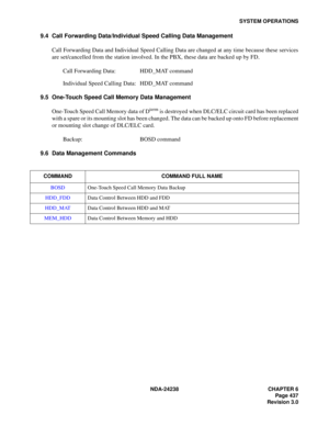 Page 464NDA-24238 CHAPTER 6
Page 437
Revision 3.0
SYSTEM OPERATIONS
9.4 Call Forwarding Data/Individual Speed Calling Data Management
Call Forwarding Data and Individual Speed Calling Data are changed at any time because these services
are set/cancelled from the station involved. In the PBX, these data are backed up by FD.
Call Forwarding Data:  HDD_MAT command
Individual Speed Calling Data: HDD_MAT command
9.5 One-Touch Speed Call Memory Data Management
One-Touch Speed Call Memory data of D
term is destroyed...