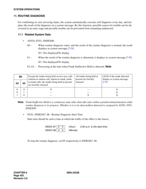 Page 479CHAPTER 6 NDA-24238
Page 452
Revision 3.0
SYSTEM OPERATIONS
11. ROUTINE DIAGNOSIS
For confirming its own servicing status, the system automatically executes self diagnosis every day, and dis-
plays the result of the diagnosis on a system message. By this function, possible causes for trouble can be dis-
covered in an early stage and possible trouble can be prevented from remaining undetected.
11.1 Related System Data
 ASYD, SYS1, INDEX86,
b0 – When routine diagnosis starts, and the result of the routine...