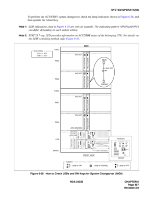 Page 484NDA-24238 CHAPTER 6
Page 457
Revision 3.0
SYSTEM OPERATIONS
To perform the ACT/STBY system changeover, check the lamp indicators shown in Figure 6-38, and
then operate the related key.
Note 1:LED indications cited in Figure 6-38 are only an example. The indicating pattern (ON/Flash/OFF)
can differ, depending on each system setting.
Note 2:STATUS 7-seg. LED provides information on ACT/STBY status of the belonging CPU. For details on
the LED’s checking method, refer Figure 6-41.
Figure 6-38   How to Check...