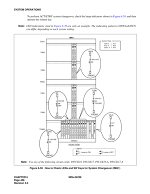 Page 485CHAPTER 6 NDA-24238
Page 458
Revision 3.0
SYSTEM OPERATIONS
To perform ACT/STBY system changeover, check the lamp indicators shown in Figure 6-39, and then
operate the related key.
Note:LED indications cited in Figure 6-39 are only an example. The indicating patterns (ON/Flash/OFF)
can differ, depending on each system setting.
Figure 6-39   How to Check LEDs and SW Keys for System Changeover (IMG1)
13 14
MUX(PH-PC36) MUX(PH-PC36)
13 14
MUX(PH-PC36)
MUX(PH-PC36)
13 14
MUX(PH-PC36) MUX(PH-PC36)...
