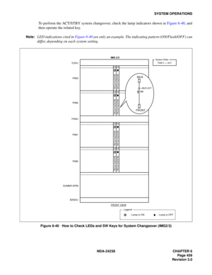 Page 486NDA-24238 CHAPTER 6
Page 459
Revision 3.0
SYSTEM OPERATIONS
To perform the ACT/STBY system changeover, check the lamp indicators shown in Figure 6-40, and
then operate the related key.
Note:LED indications cited in Figure 6-40 are only an example. The indicating pattern (ON/Flash/OFF) can
differ, depending on each system setting.
Figure 6-40   How to Check LEDs and SW Keys for System Changeover (IMG2/3)
13 14
MUX(PH-PC36) MUX(PH-PC36)
13 14
MUX(PH-PC36)
MUX(PH-PC36)
13 14
MUX(PH-PC36) MUX(PH-PC36)...