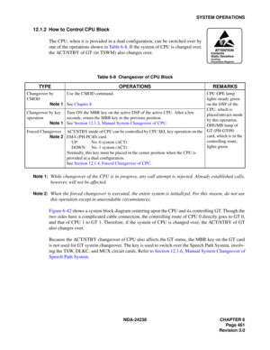 Page 488NDA-24238 CHAPTER 6
Page 461
Revision 3.0
SYSTEM OPERATIONS
12.1.2 How to Control CPU Block
The CPU, when it is provided in a dual configuration, can be switched over by
one of the operations shown in Table 6-8. If the system of CPU is changed over,
the ACT/STBY of GT (in TSWM) also changes over.
Note 1:While changeover of the CPU is in progress, any call attempt is rejected. Already established calls,
however, will not be affected.
Note 2:When the forced changeover is executed, the entire system is...